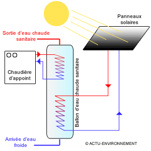 chauffe eau solaire